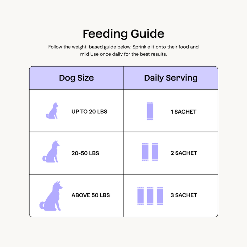 Plentum Advanced K9 Microbiome Care non-live postbiotic and prebiotic dog supplement for dogs under 20lbs