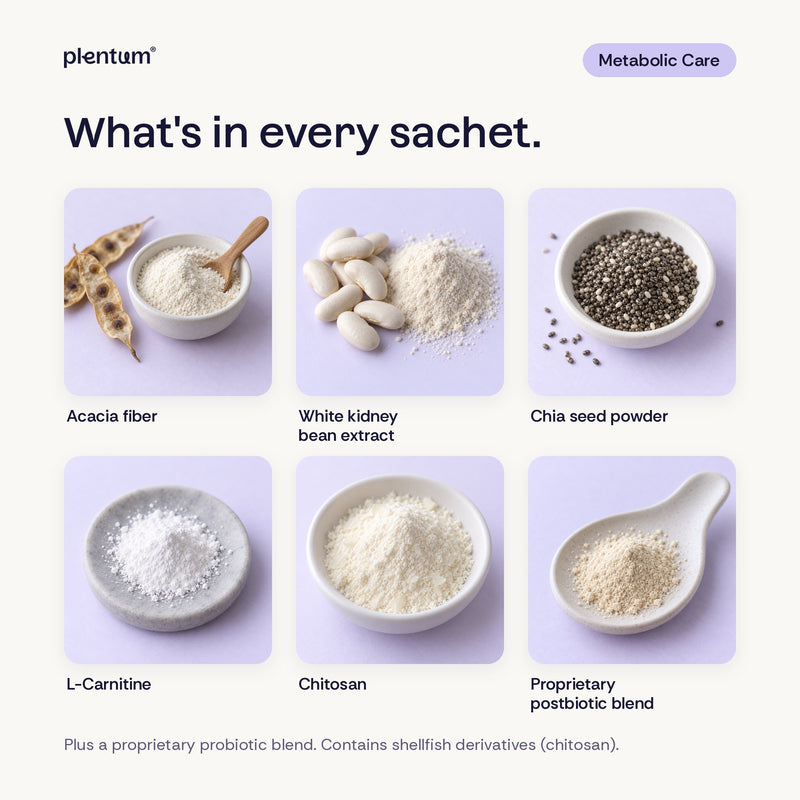 Ingredient photos of the actives in Metabolic Care
