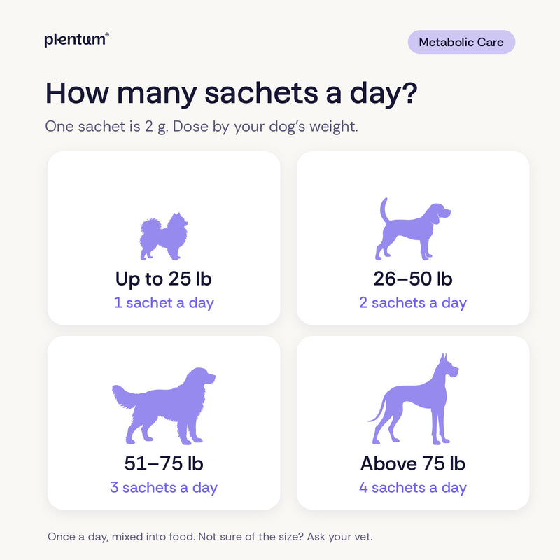 Metabolic Care sachets a day by weight: 1 up to 25 lb, 2 at 26 to 50 lb, 3 at 51 to 75 lb, and 4 above 75 lb