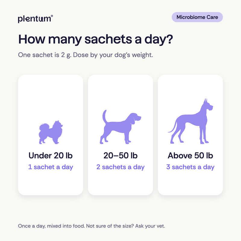 Microbiome Care sachets a day by weight: 1 up to 20 lb, 2 at 21 to 50 lb, and 3 over 50 lb