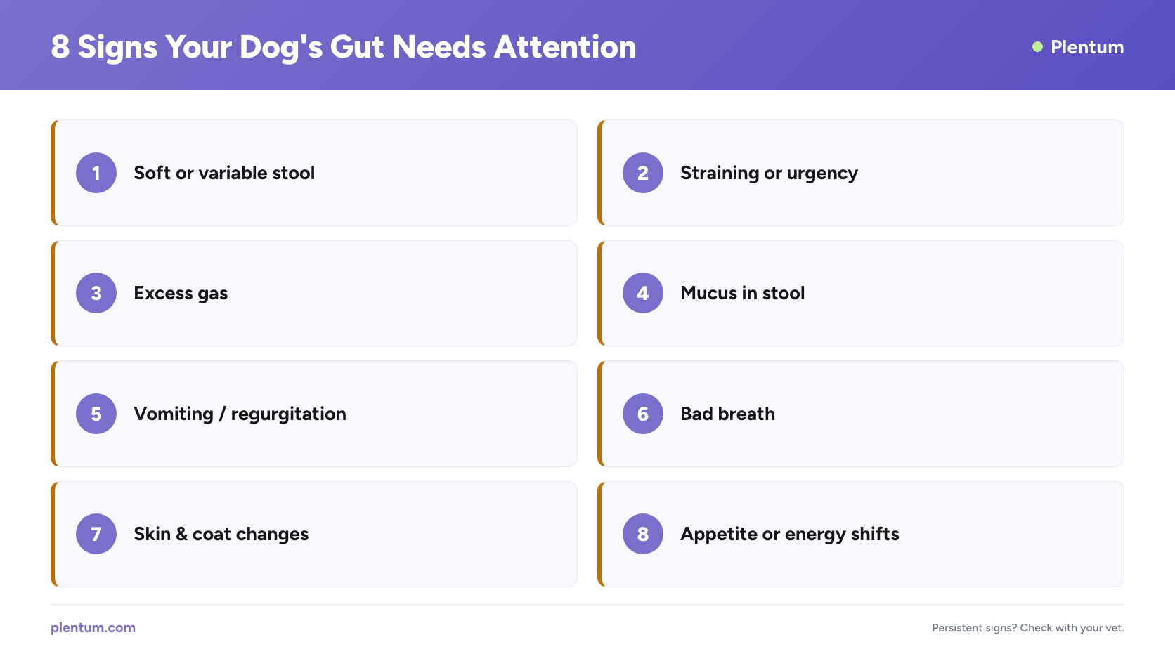 Plentum infographic listing 8 signs your dog's gut needs attention, including soft stool, straining, excess gas, mucus in stool, vomiting, bad breath, coat changes, and appetite shifts